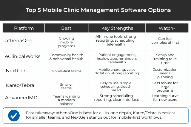 Mobile Clinic Management Software comparison
